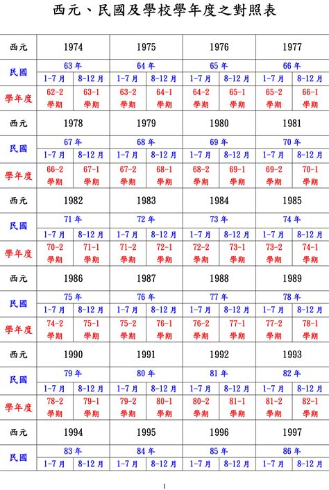 1978年農曆幾歲|民國國曆、西元、農曆對照表（含清朝年號、日據時代）